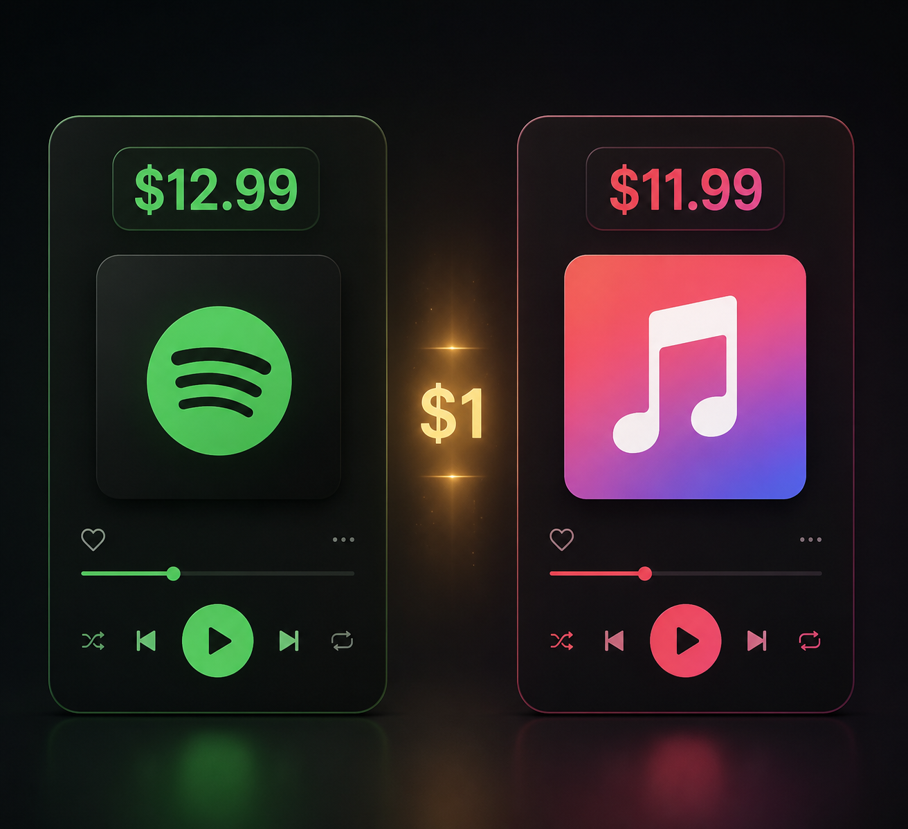 How Apple Music's Price Increase Shaped Its Competitive Strategy