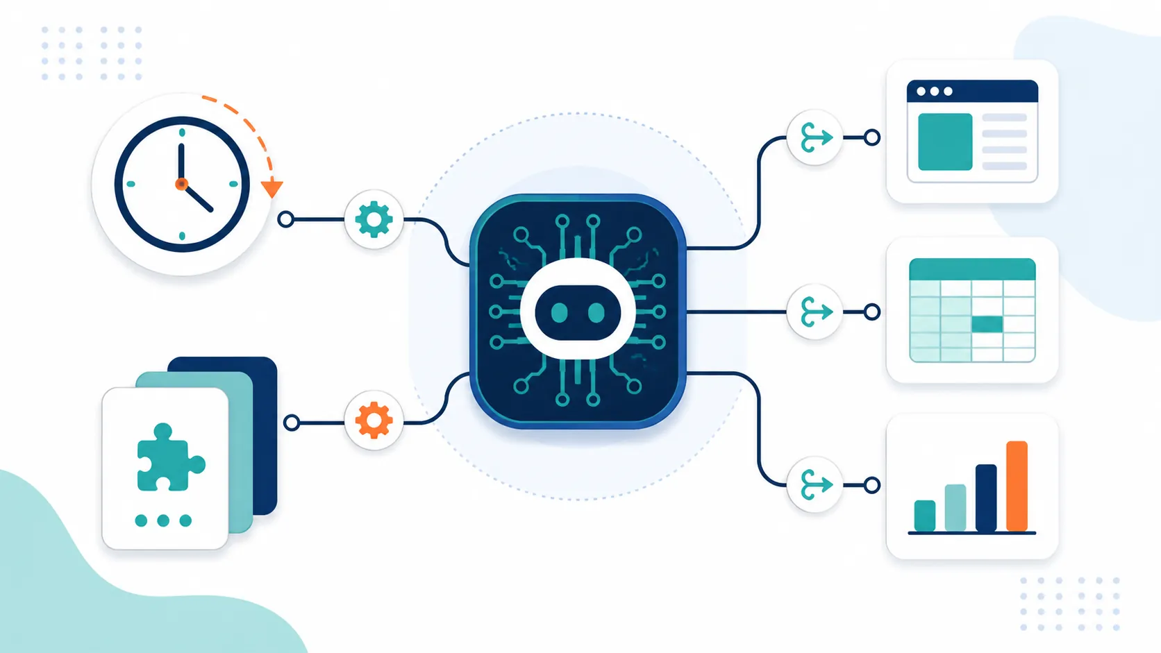 Diagram of an AI automation workflow connecting an agent to scheduling, plugin cards, display ads, spreadsheets, and reporting nodes
